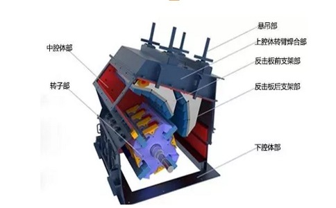 反擊式破碎機圖片